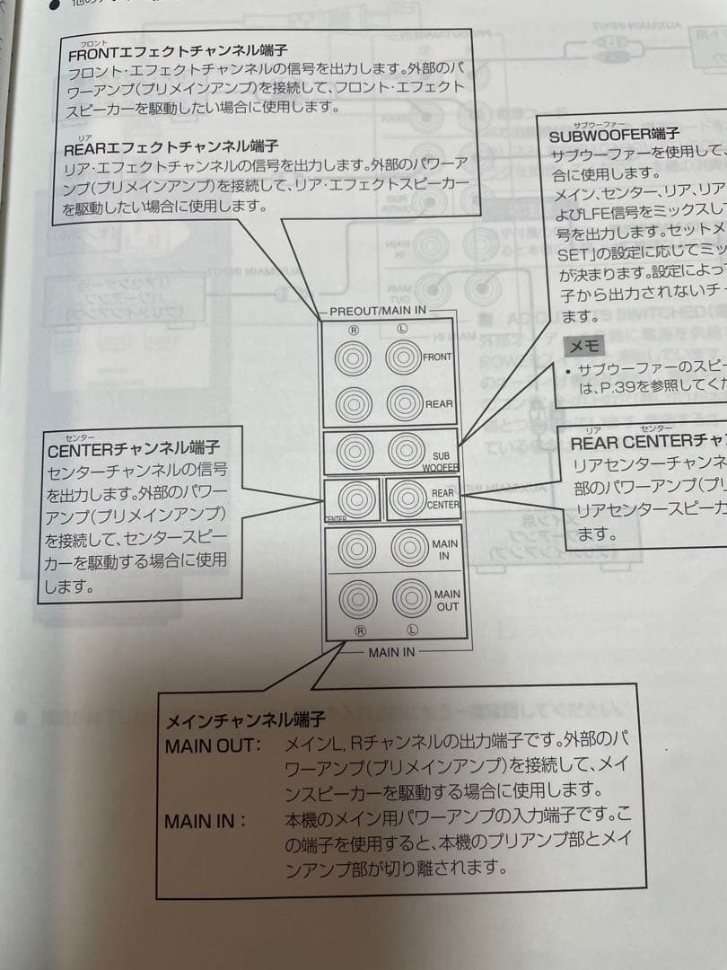 Yamaha DSP-AX2 AVアンプ シルバー