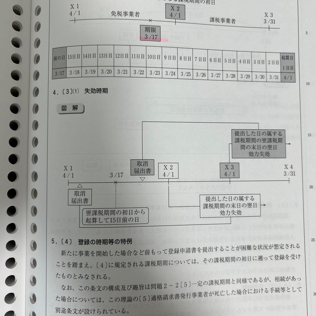 2026年受験対策　大原消費税法　計算テキスト・計算問題集・理論・テストセット