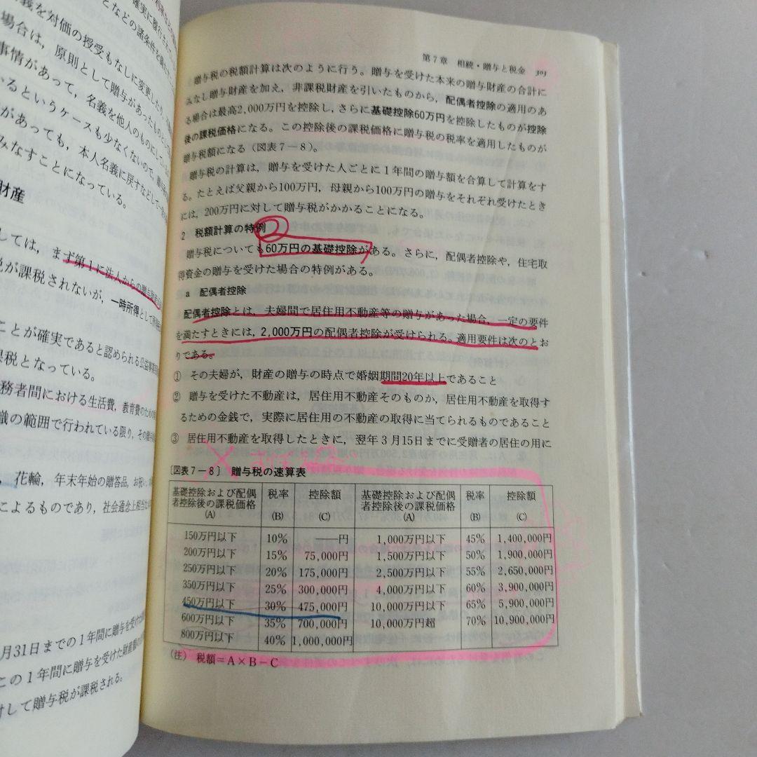 Y038019900 FP入門 : 資産運用・土地活用・相続・事業承継 1997