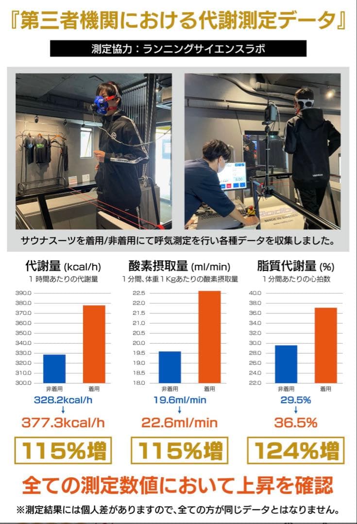 サウナスーツ VENTURA529 サイズM ホワイトライン