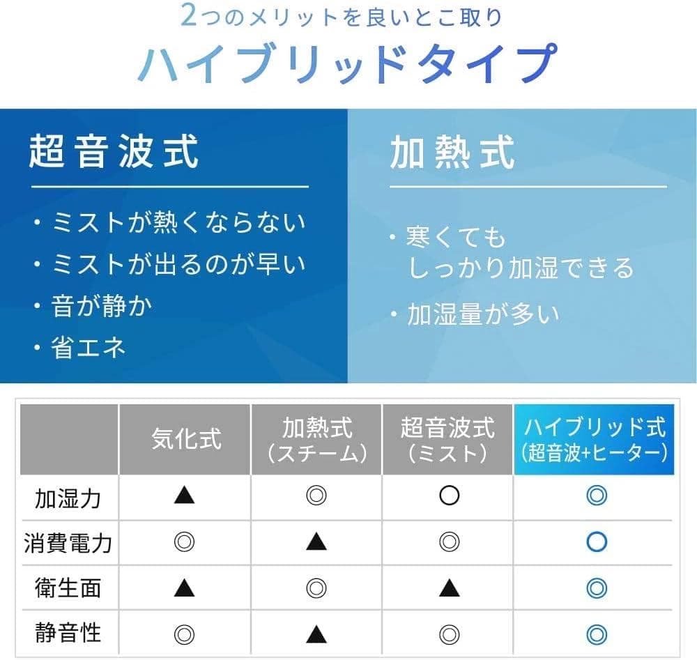 加湿器 卓上 アロマ 大容量 5L 14畳 ハイブリッド式  超音波式  加熱