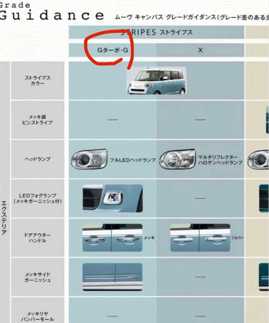 ダイハツ　ムーヴキャンバス　LA850S 14インチ　スチールホイール4つセット