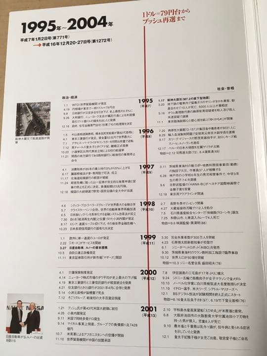 『日経ビジネス縮刷版DVD 日本の経済35年の軌跡』日経BP ⭐️1272冊を収録