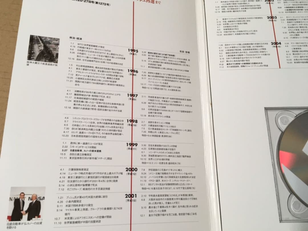 『日経ビジネス縮刷版DVD 日本の経済35年の軌跡』日経BP ⭐️1272冊を収録