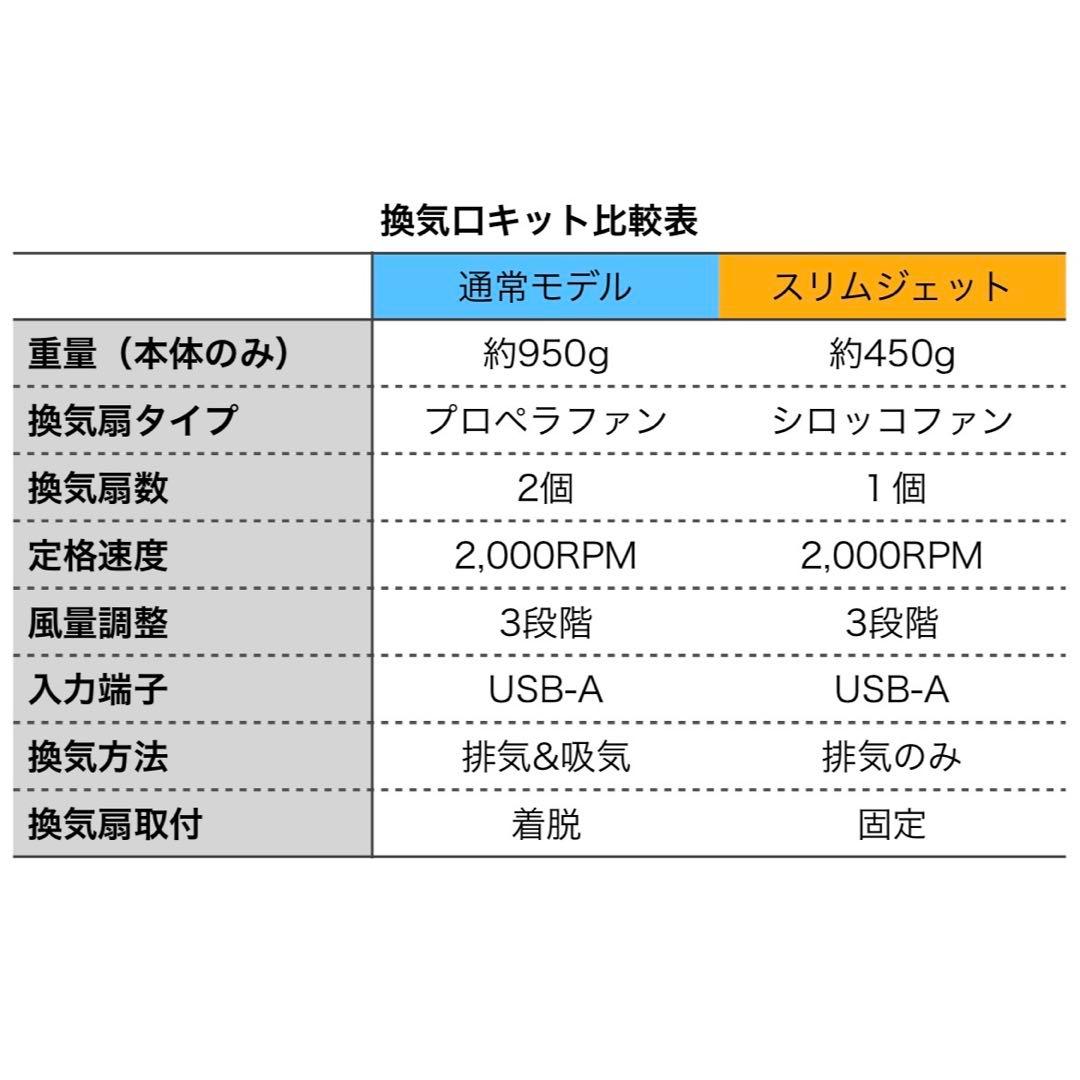 HONDA NVAN専用　換気口キットスリムジェット　運転席側用