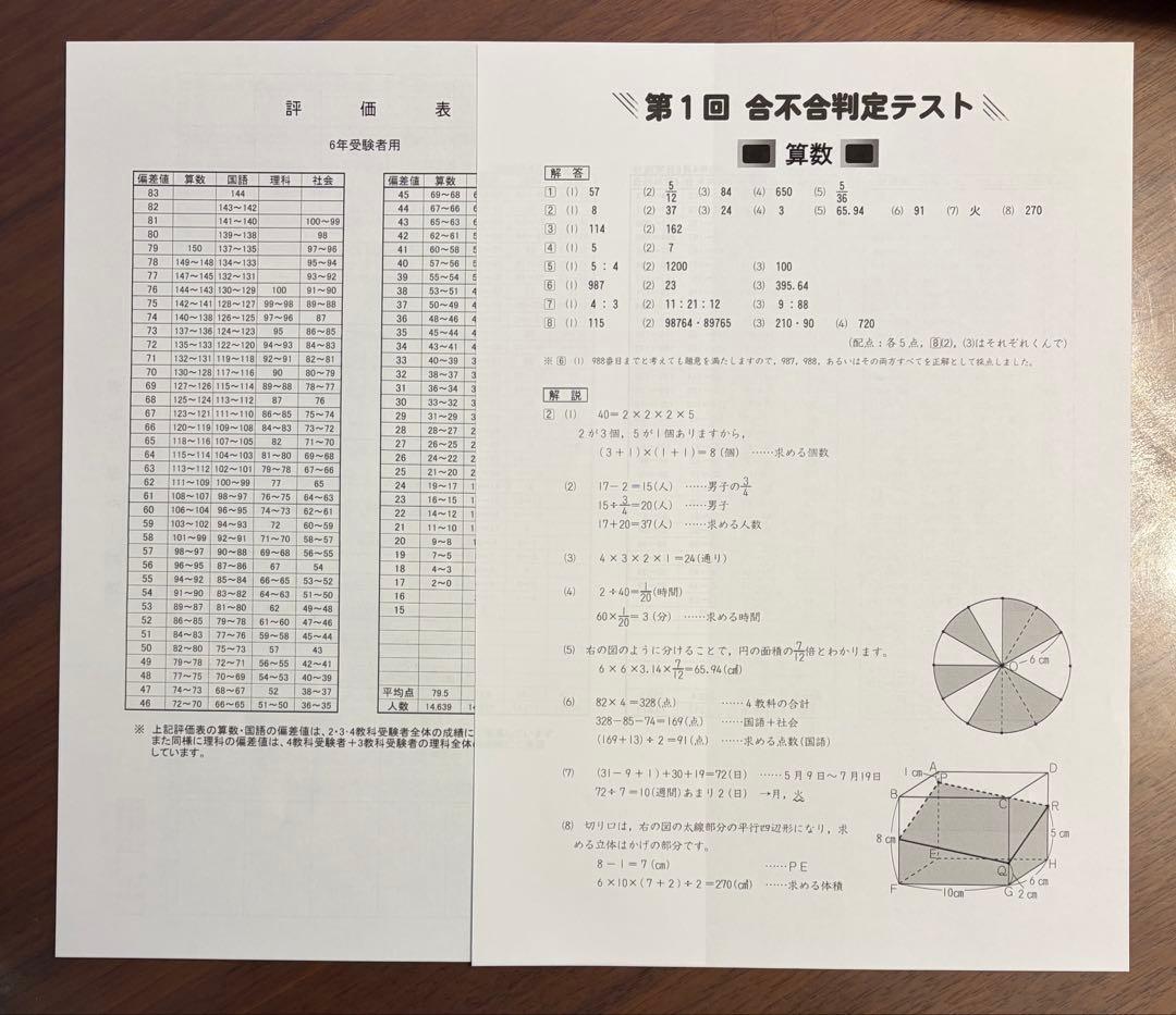 2025年度6年生　四谷大塚　組分けテスト　合不合判定テスト（1年度分）