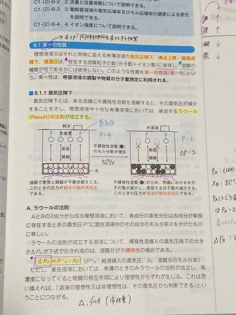 しの❗️コアカリ重点ポイント集　vol1〜3