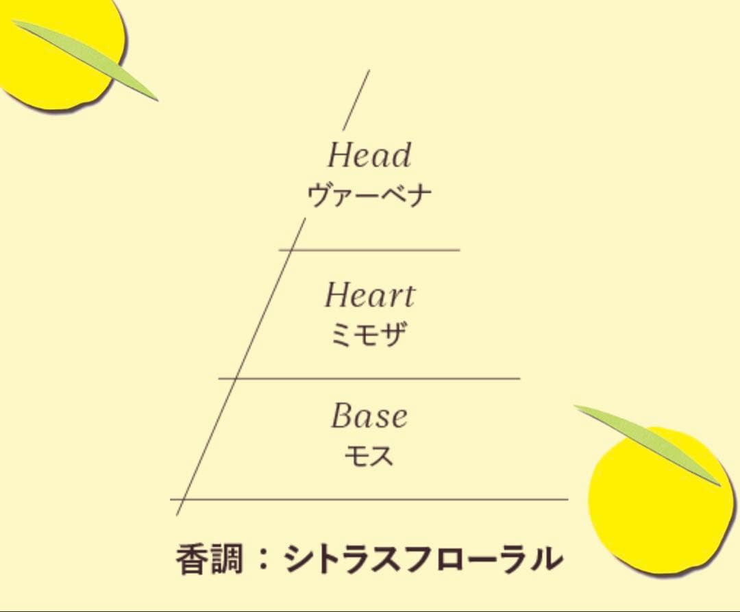 【L'OCCITANE ロクシタン】ミモザオードトワレMIMOSA 限定品