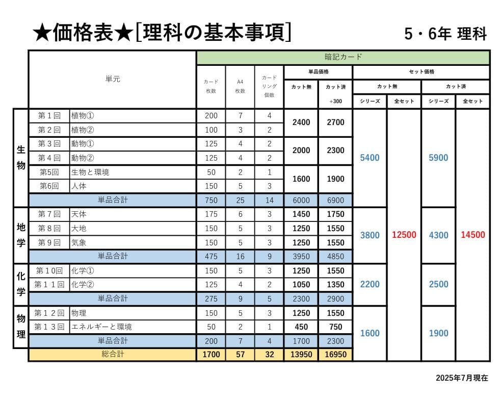 ★じっち★カット済【中学受験】理科の基本事項[知識編]フルセット