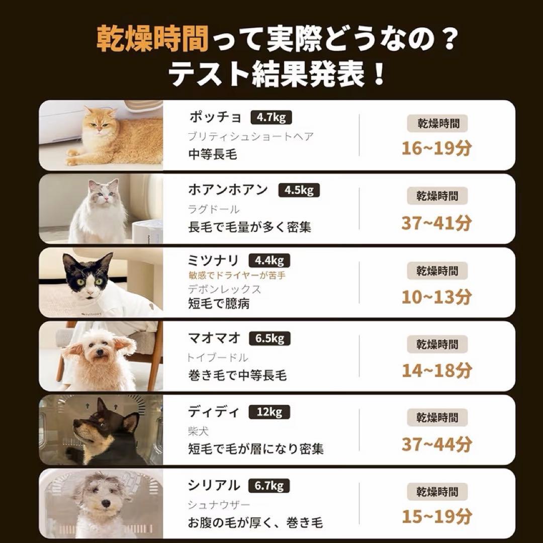 Pety SMILE ペットドライヤーボックス 底部ファン式 80L