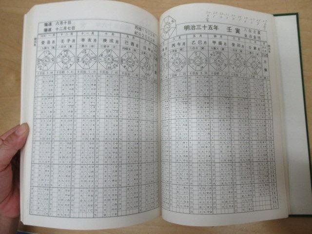 書籍「運命の明鑑(万年暦)」昭和46年(1971年) 増井左羊子