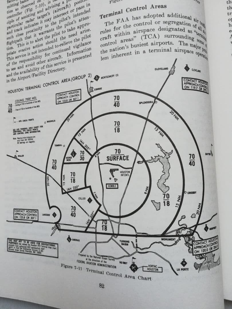 【ヴィンテージ】パイロットFlight Training book 1980s