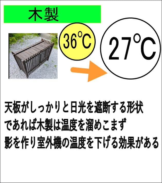 炭化層コーティング室外機カバー