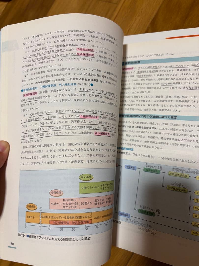 ナーシンググラフィカ 6冊セット
