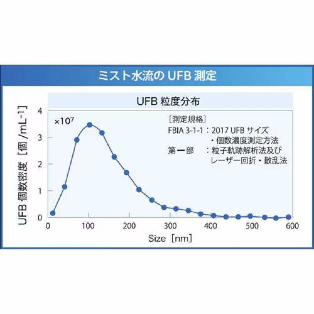 【新品未使用】サイエンス ポータブル 高圧洗浄機 ミラブル アクアブラスト