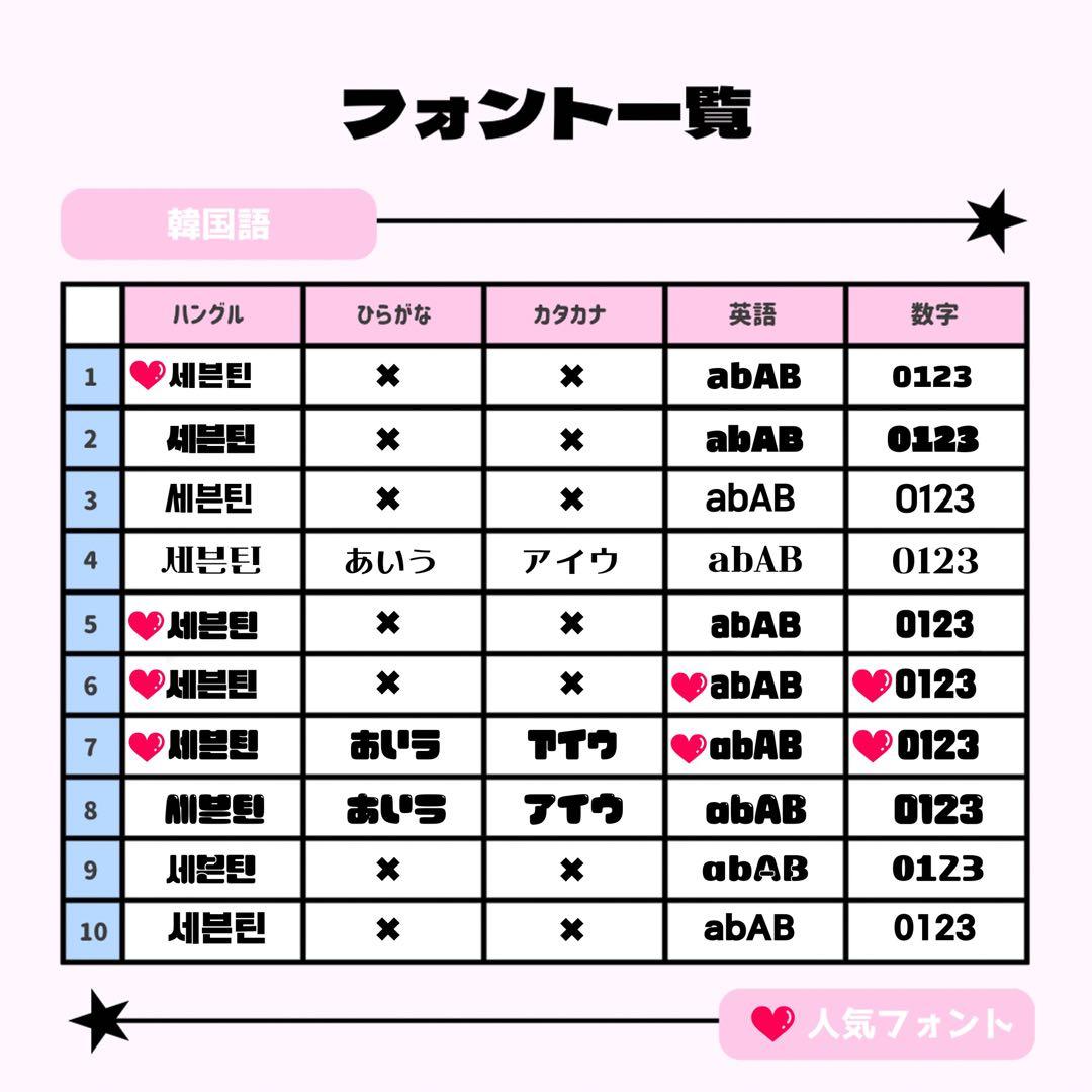 あいこページ♡ネームボード うちわ文字 連結文字パネル オーダー
