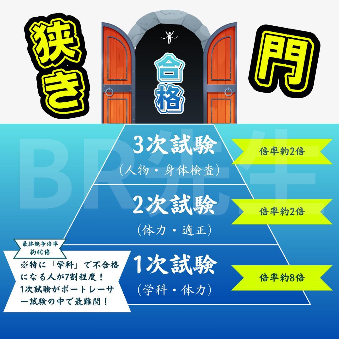 【専用】なー様