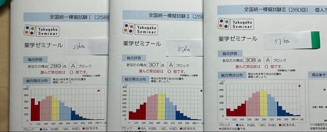 薬学ゼミナール問題集セット 1-9巻