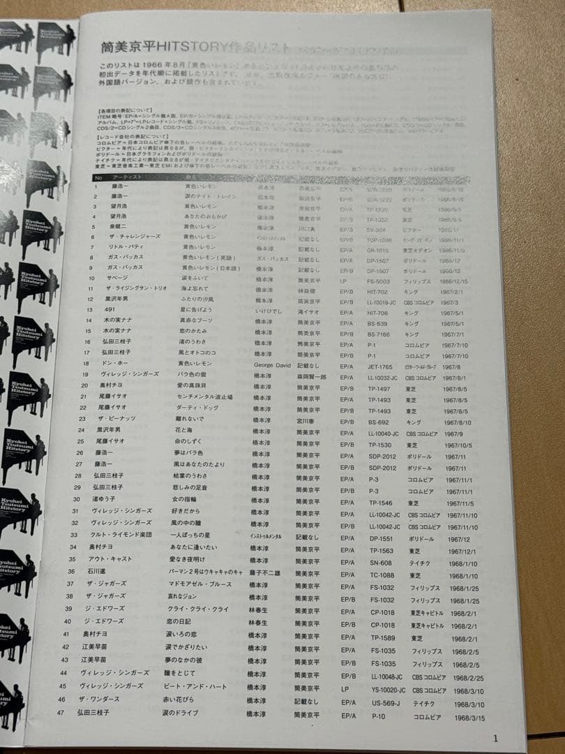 筒美京平 History Ultimate Collection 2013版