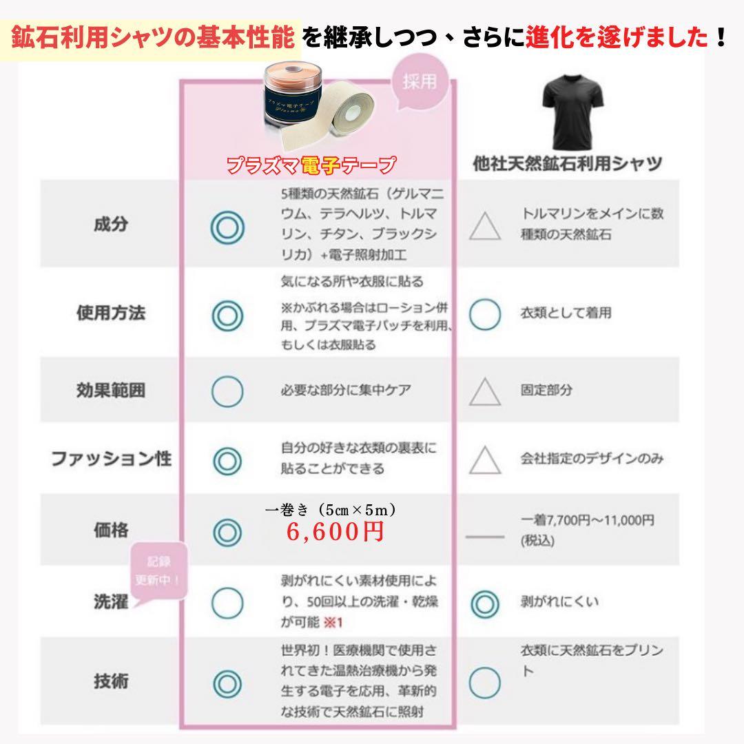 新品未使用　テーピング　包帯　医療用テープ　プラズマ電子テープ