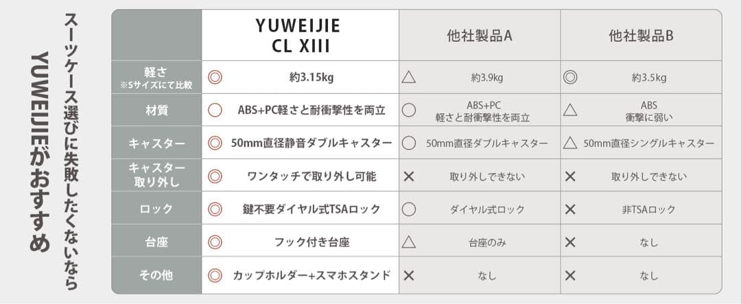 スーツケース⭕️XLサイズ⭕️キャリーケース 機内持ち込み 大容量