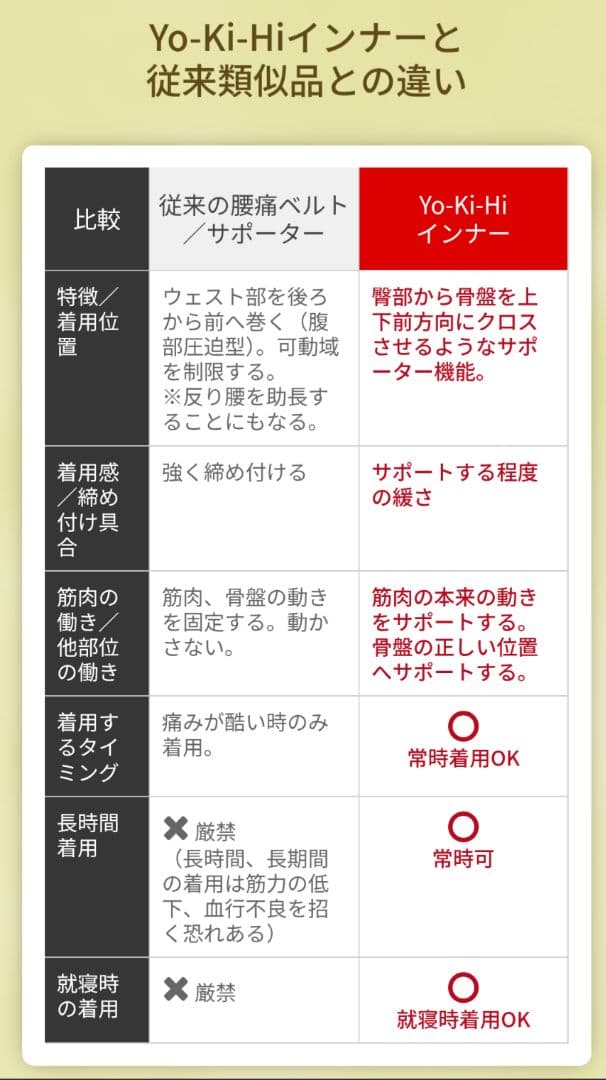 【未使用品】HYK Yo-Ki-Hi骨盤サポートインナー SSサイズ