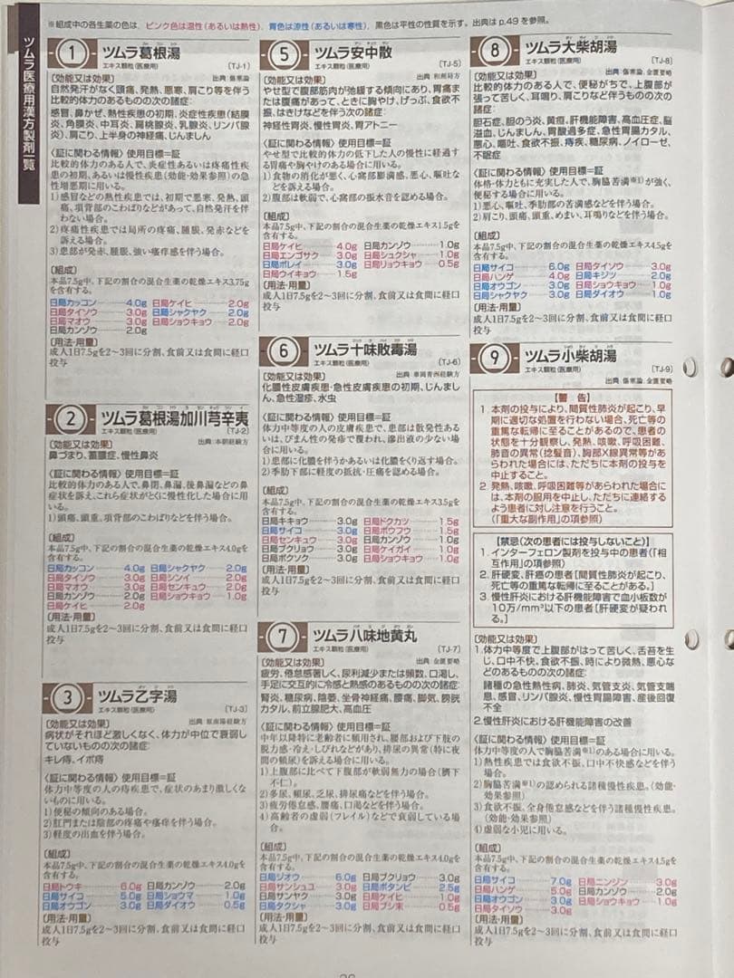 漢方薬・生薬 薬剤師講座テキストセット等