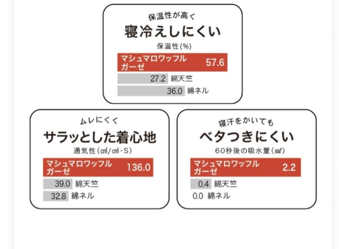 【新品タグなし】UCHINO マシュマロワッフルガーゼ 暖か羽織 ユニセックス