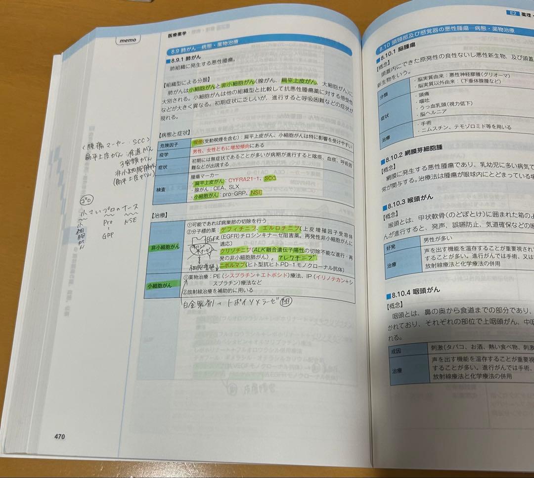 コアカリ　重点ポイント集　CBT対策　参考書　薬学ゼミナール