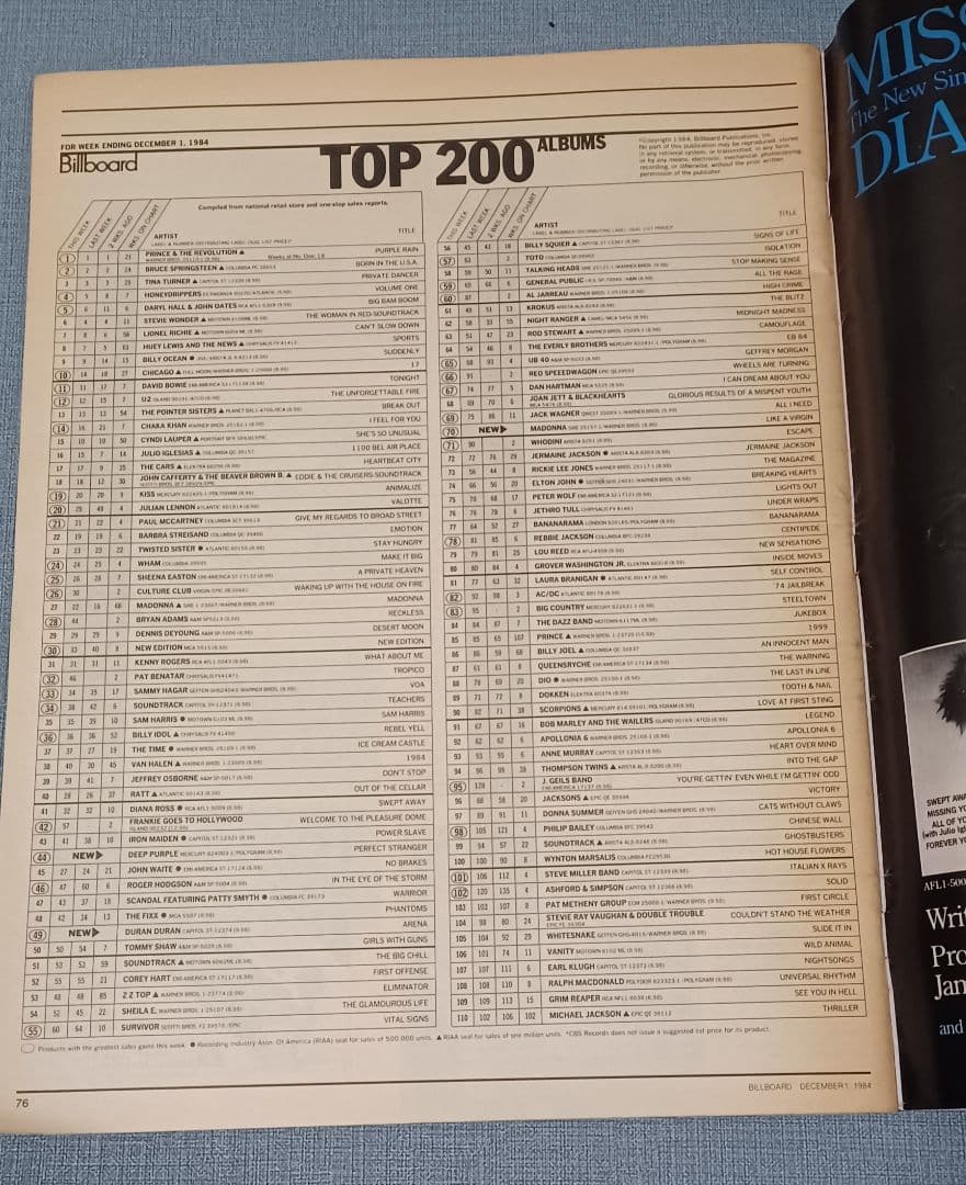 Billboard U.S.A magazine Dec.1,1984 レア