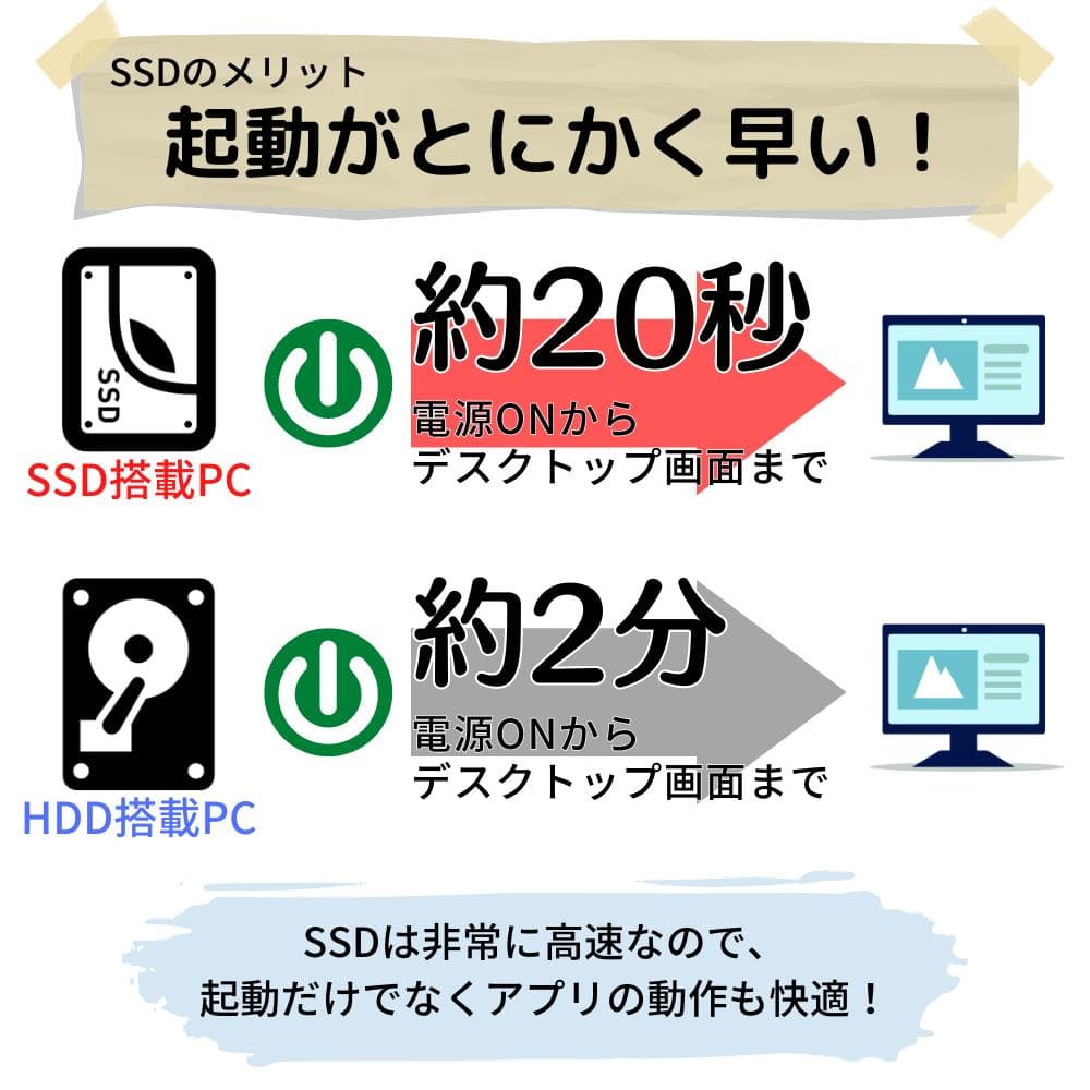 Windows11ノートパソコン✨オフィス付き✨レノボ　大容量HDD　Wi-Fi