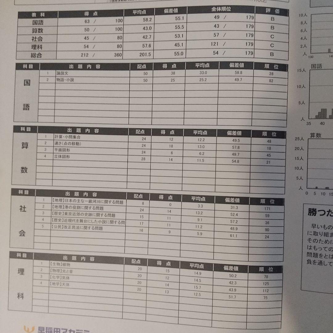 2024年度　NN早大学院そっくりテスト5本勝負&プラス1(6回分すべて)