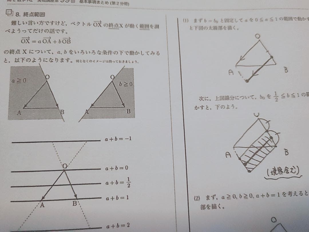 鉄緑会の上位クラス数学実戦講座Ⅰ/Ⅱ基本事項まとめフルセット　駿台　河合塾　東進