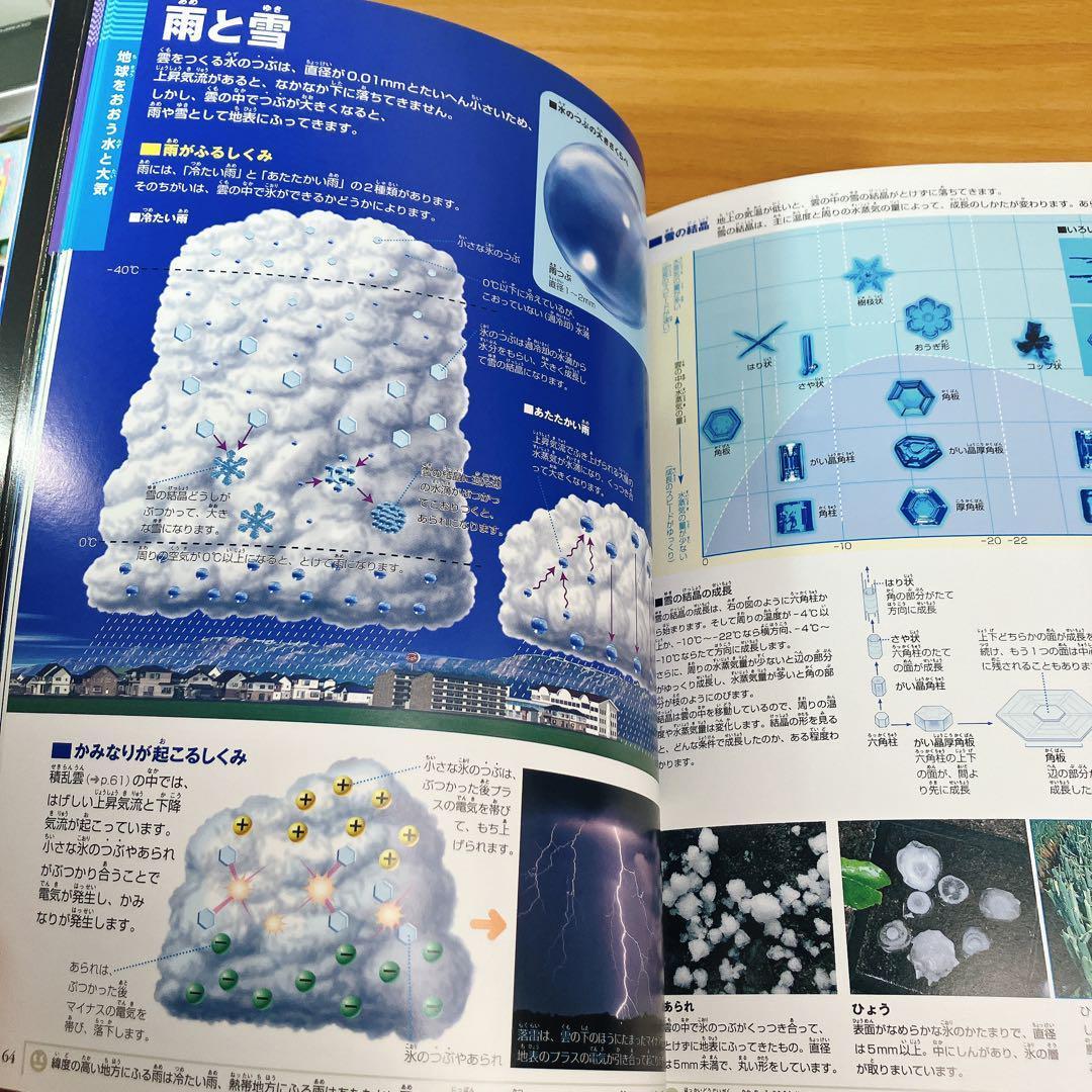 小学館の図鑑NEO・学研の図鑑など 豪華12冊セット まとめ売り