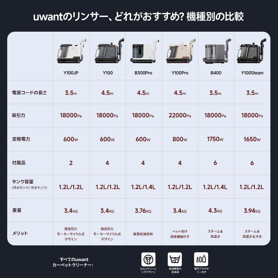 【R1783-95-298】スチームカーペットクリーナー 100℃吸引