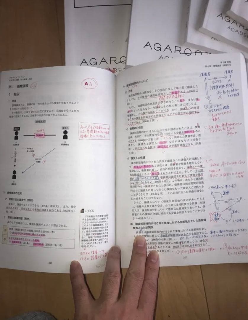 【値下げ交渉可】アガルート　 行政書士試験　2022  入門総合フルカリキュラム