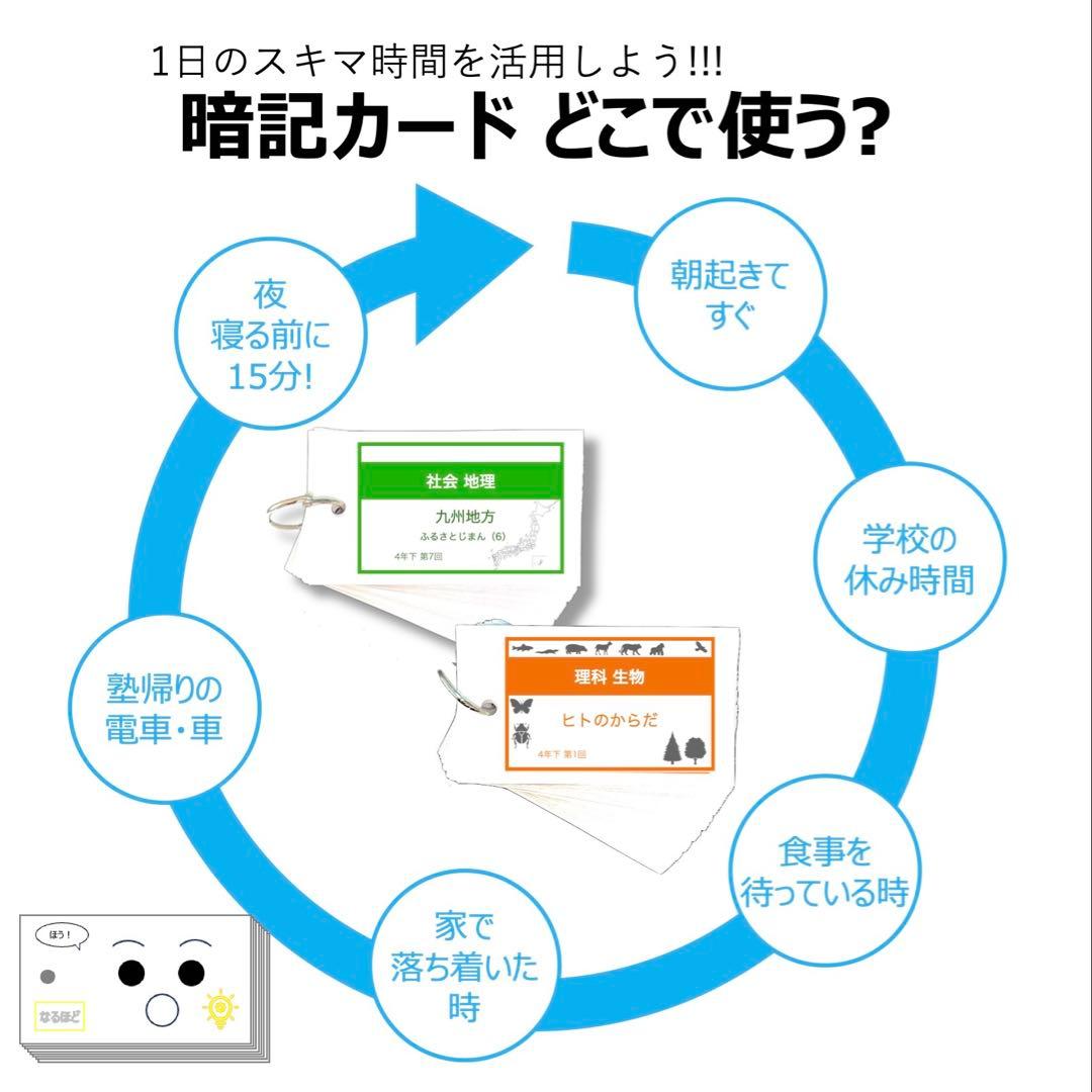 中学受験 暗記カード【6年上 理科 10-17回】予習シリーズ 組分けテスト対策