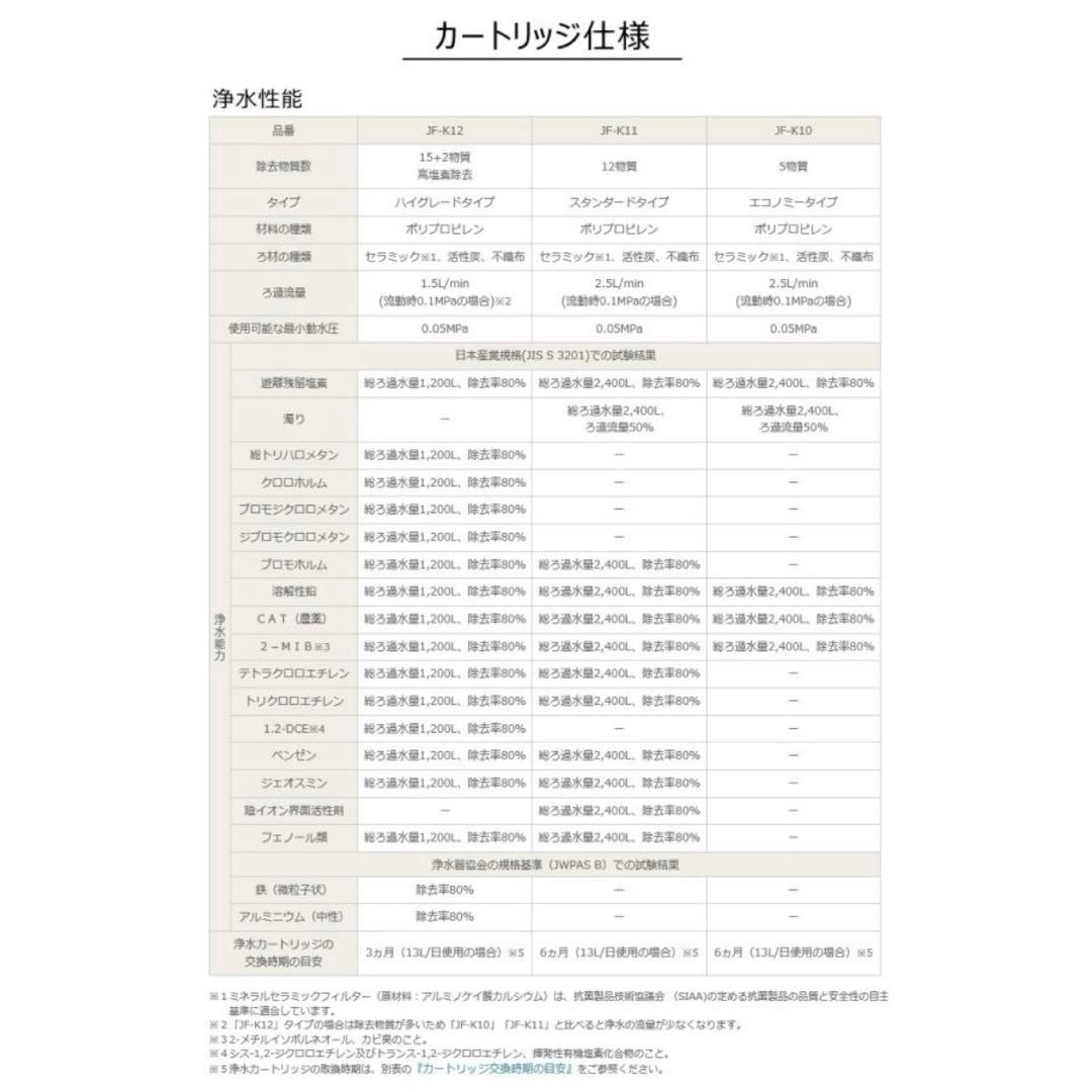 【正規品】LIXIL/INAX JF-K12-C 交換用浄水器カートリッジ