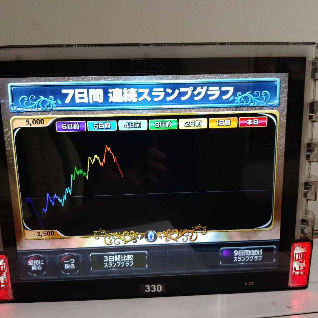 パチスロ機用 デー太郎オメガ