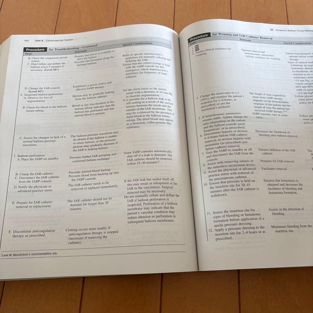 AACN Procedure Manual 7th 洋書 クリティカルケア看護