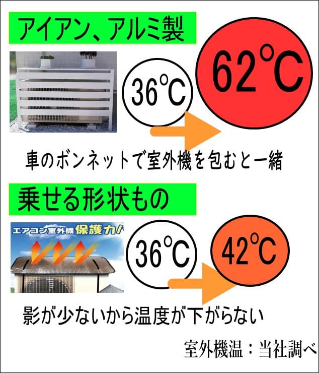 炭化層コート 室外機カバー ここでしか買えない