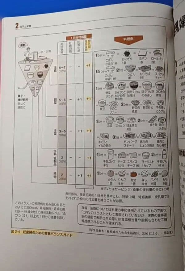 助産学 全10巻 セット まとめ売り 医学書院 助産師 専門書 国家試験