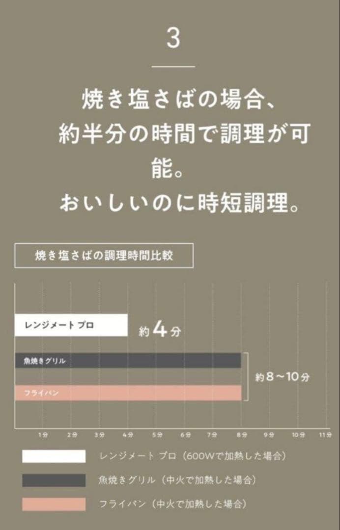 RANGEMATE PRO レンジメートプロ レッド