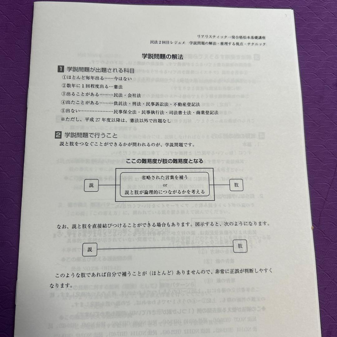 司法書士試験2026年目標リアリスティック民法DVD
