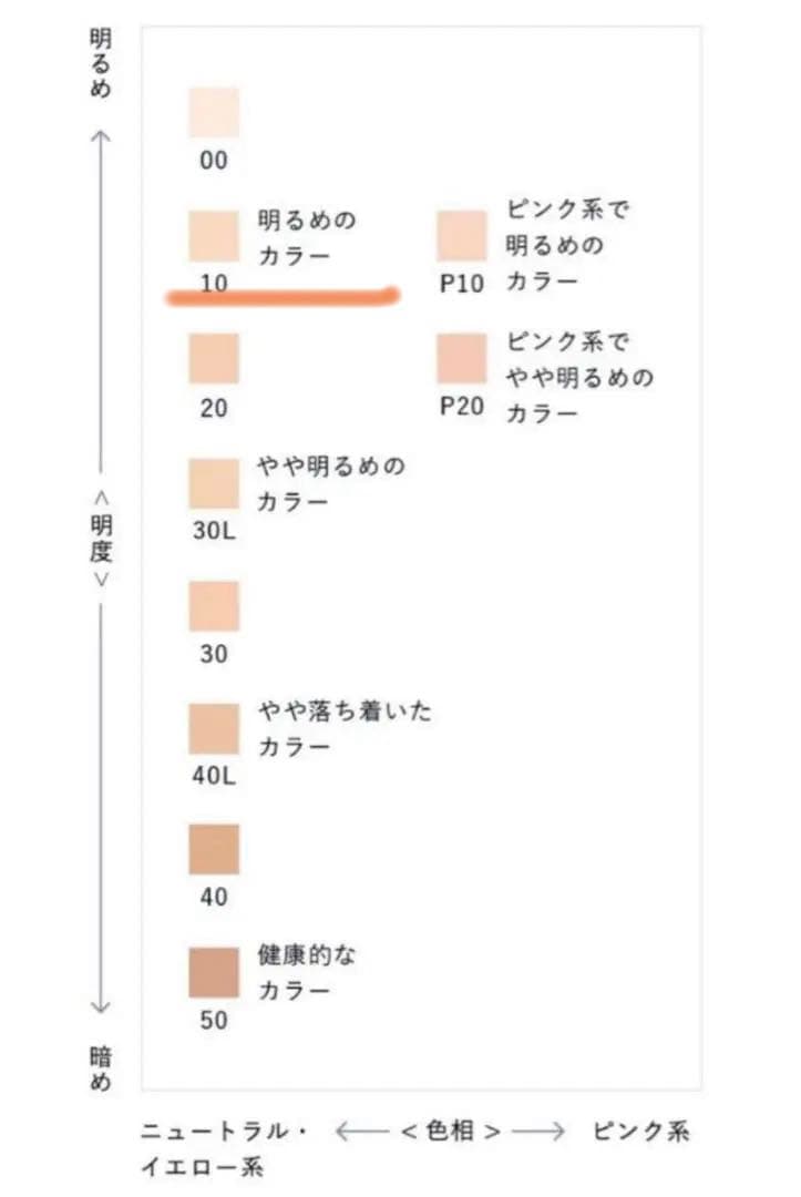 美品　アンプリチュード　リキッドファンデーション10 残量8割　フルボトル