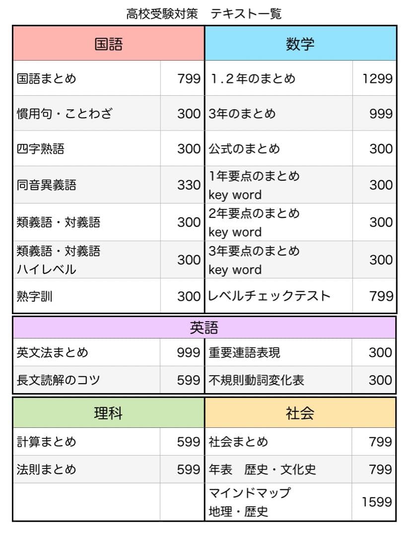 高校受験応援セット　理科　2/11出品