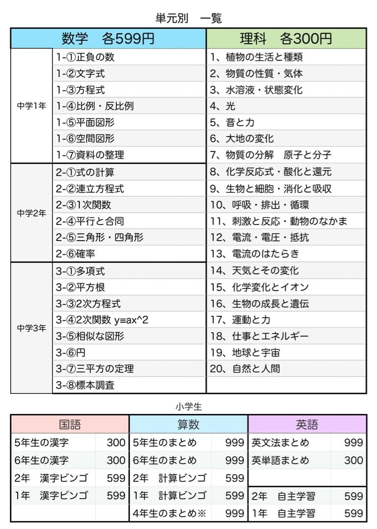 高校受験応援セット　理科　2/11出品