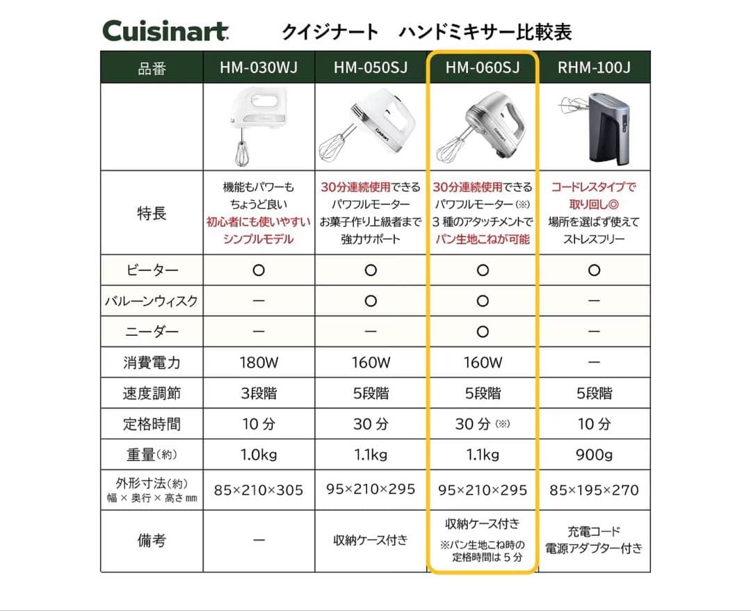 Cuisinart クイジナート ハンドミキサー プラス HM-060SJ