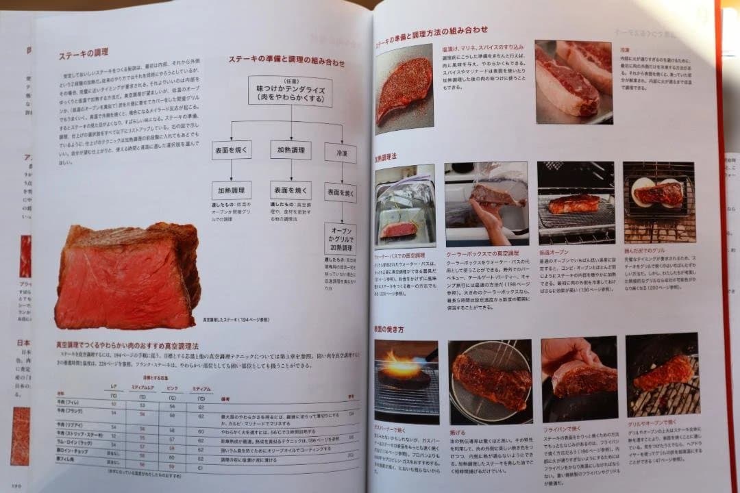 【MODERNIST CUISINE at 】モダニスト・キュイジーヌ
