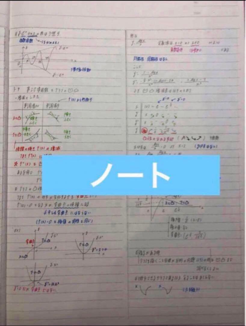 【フルセット　独学可能】鉄緑会 数学　高1数Ⅲ ノートやプリント色々